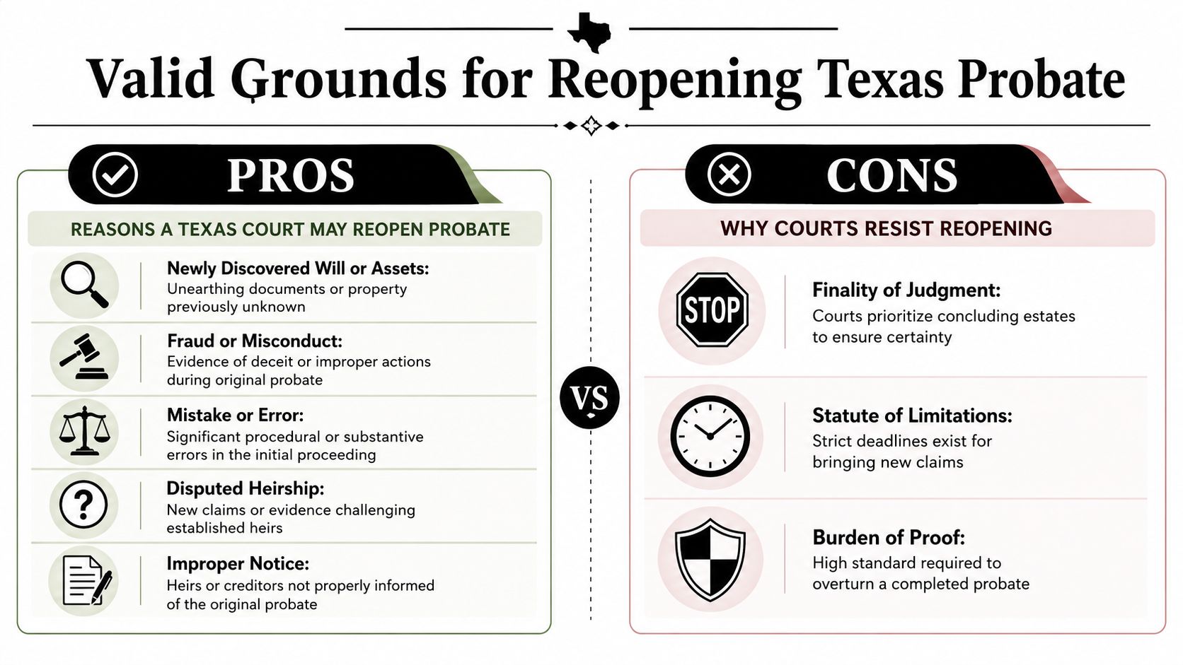 Valid Grounds for Reopening a Probate Case