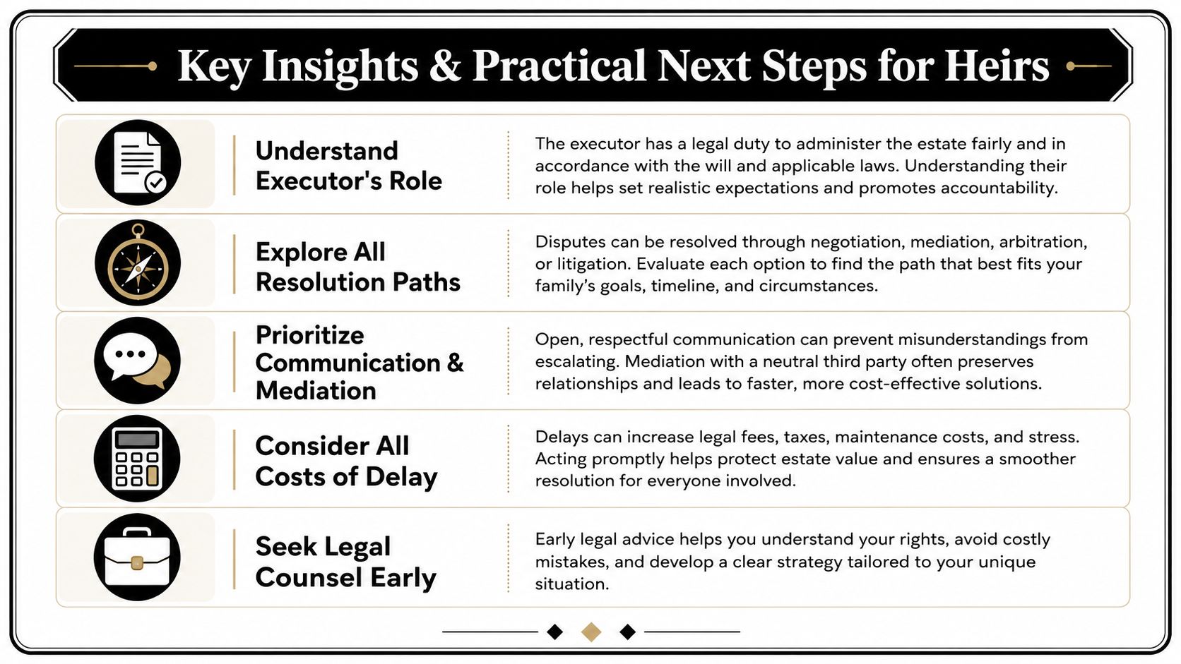 An infographic titled Key Insights and Practical Next Steps for Heirs offering legal estate planning guidance.