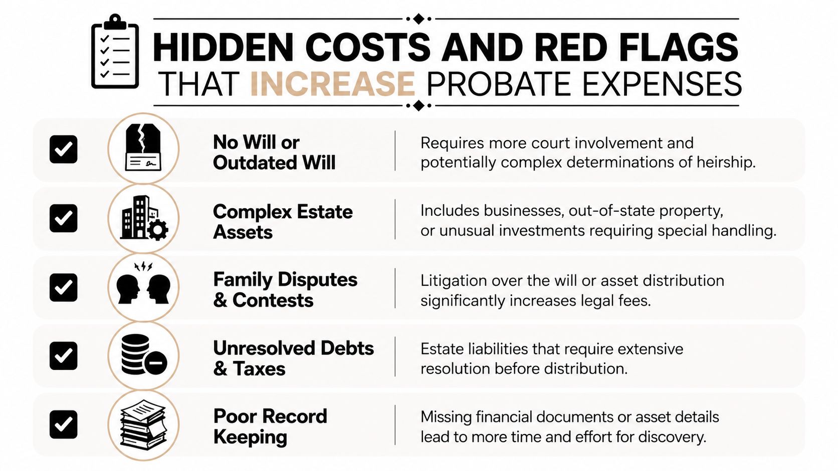 An infographic detailing common red flags and hidden costs that increase the overall expenses of probate.