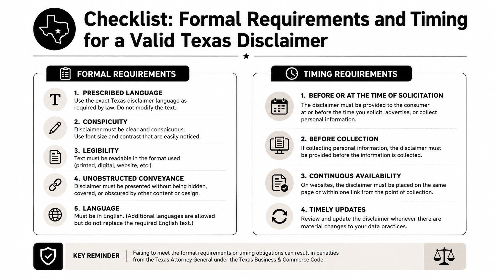 A checklist outlining formal and timing requirements for providing a valid disclaimer under Texas state law.