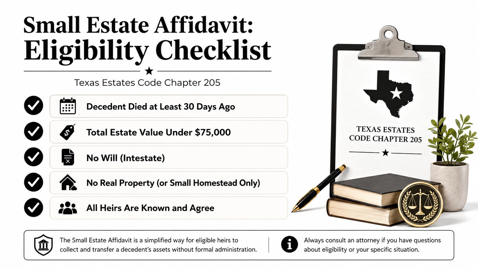A checklist infographic outlining eligibility requirements for filing a Texas small estate affidavit under Chapter 205.