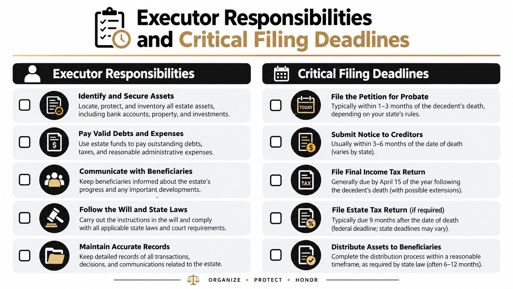 A checklist infographic outlining executor responsibilities and critical filing deadlines for managing a decedent estate.