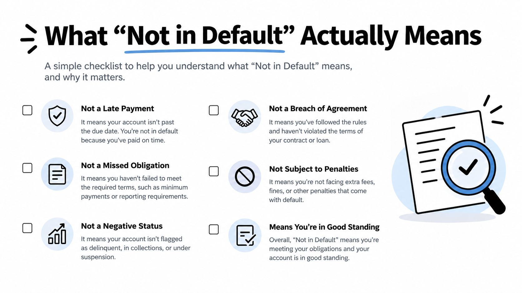 A checklist infographic explaining the financial term Not in Default and what being in good standing means.