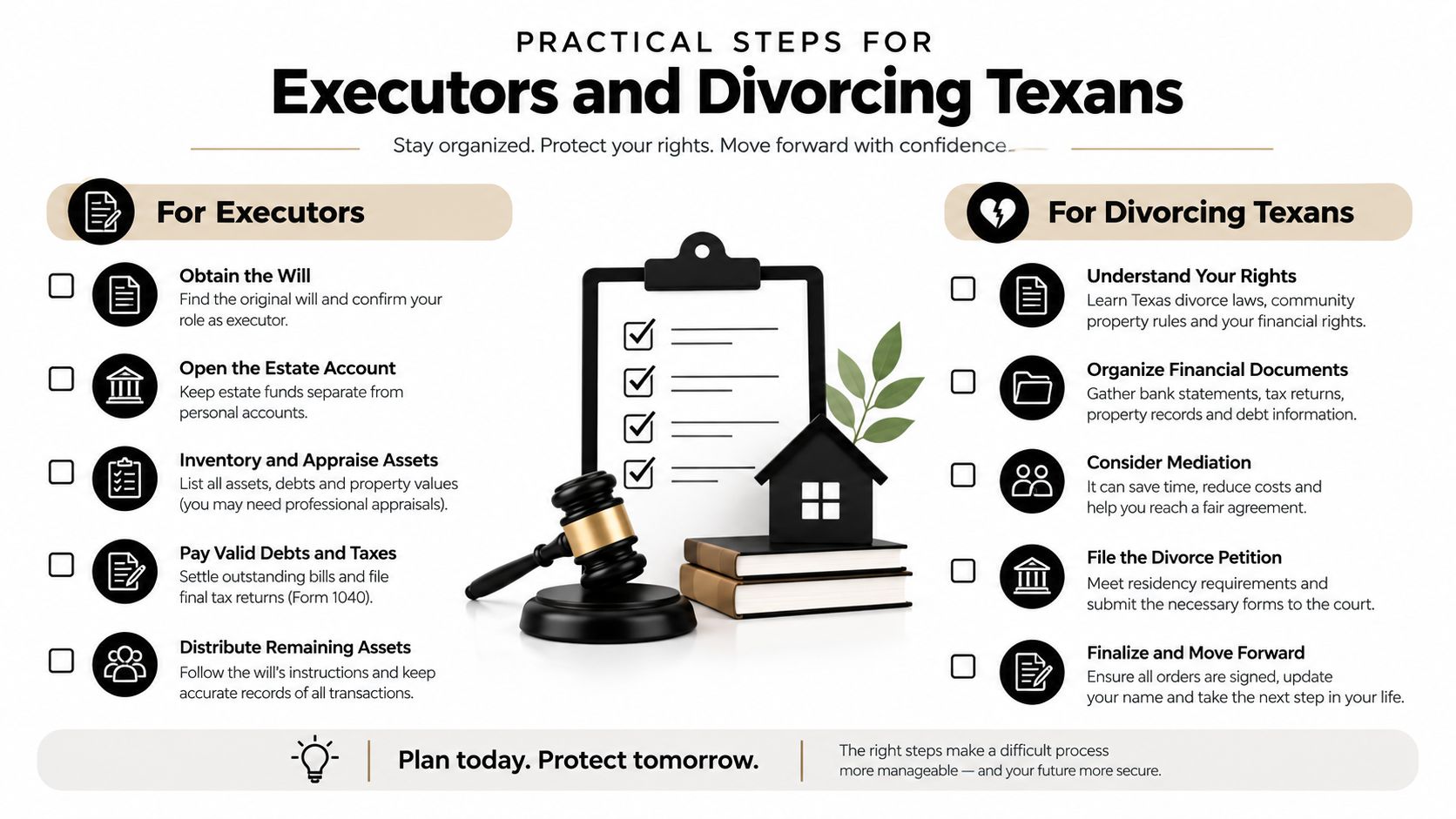 An infographic titled Practical Steps for Executors and Divorcing Texans, outlining checklist procedures for both legal scenarios.