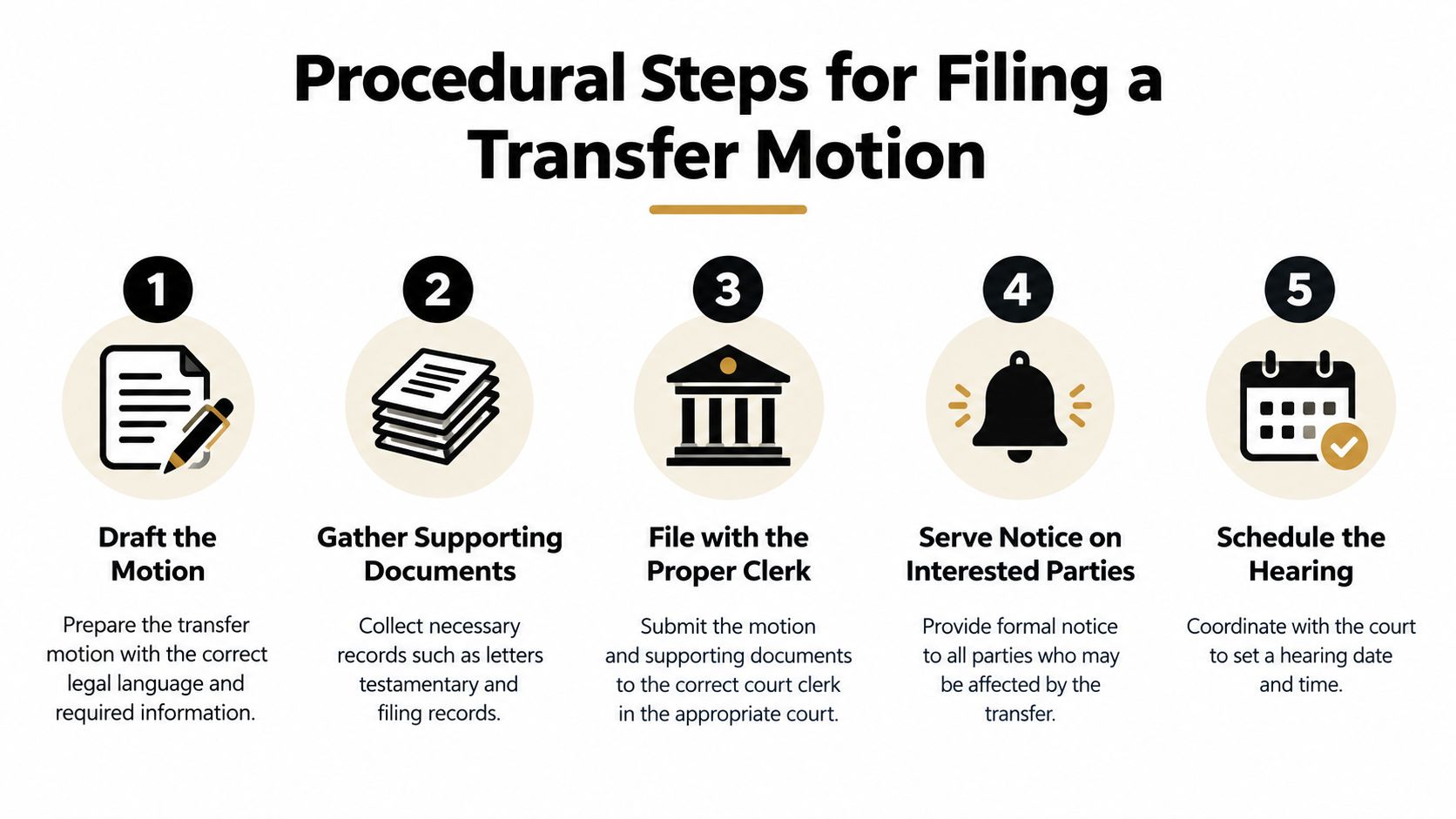 A five-step infographic showing the legal procedure for filing a transfer motion for probate cases.