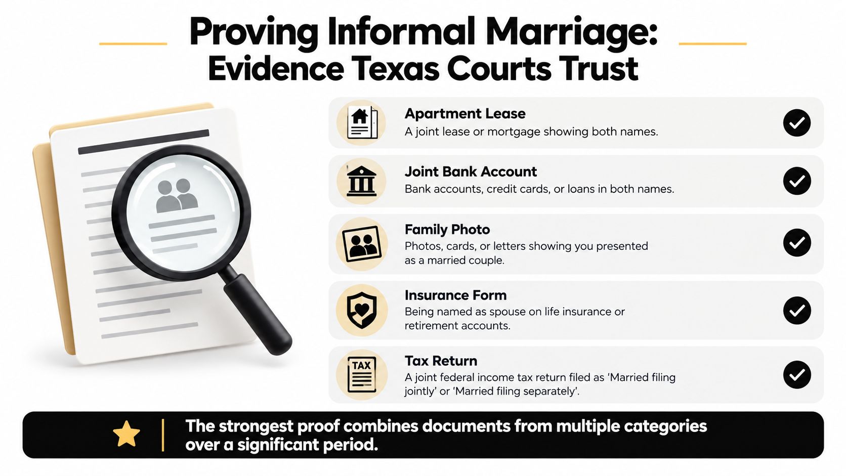 An infographic listing types of evidence Texas courts accept to prove an informal marriage, including financial and legal documents.
