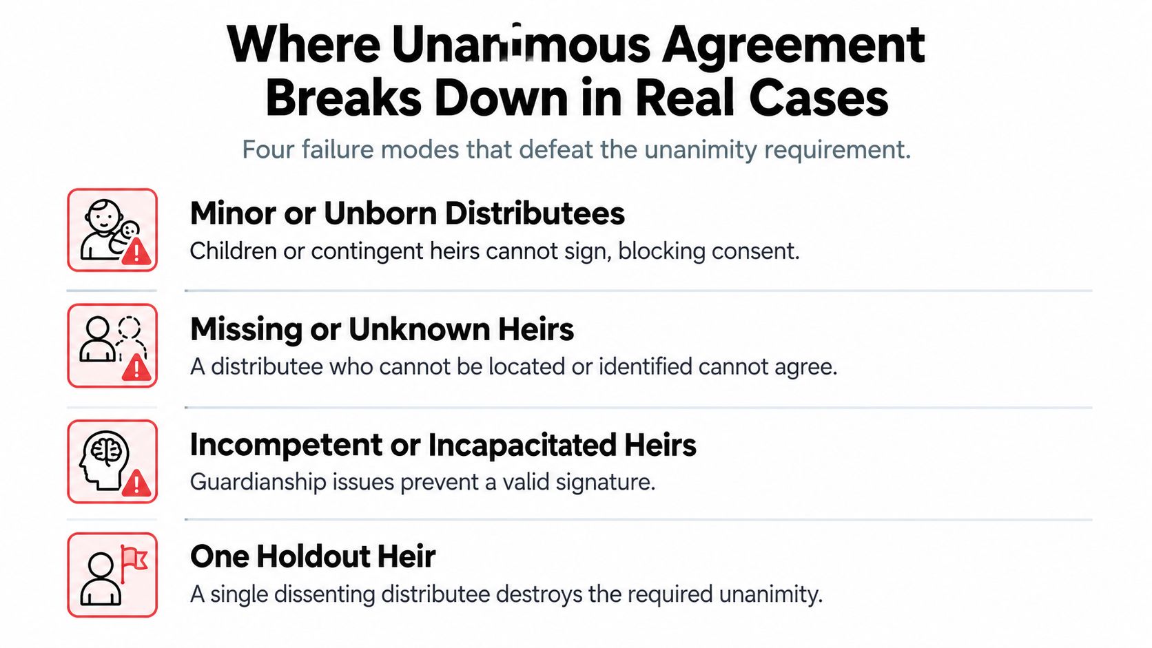 A chart showing four common legal reasons that prevent unanimous agreement in estate distribution cases.